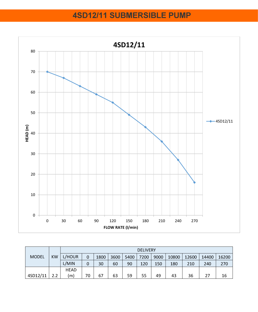 4SD12/11 Borehole Submersible Pump End Only 2.2KW - Image 3
