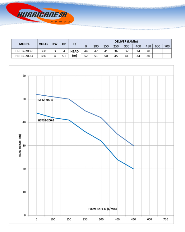 380V Centrifugal Pump