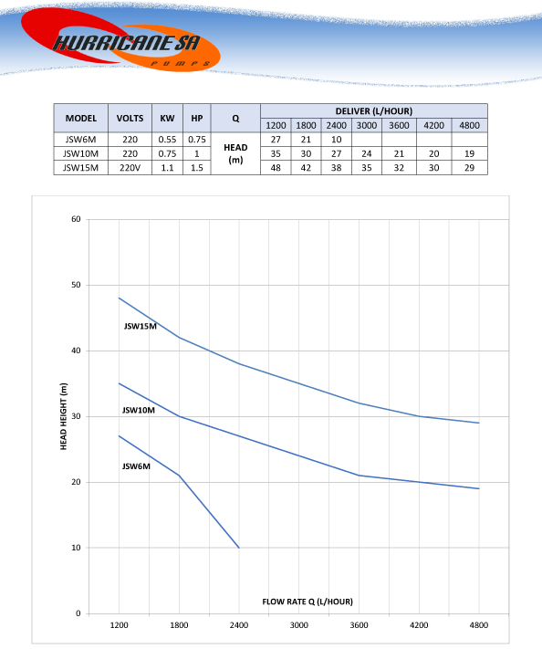 JSW CURVES