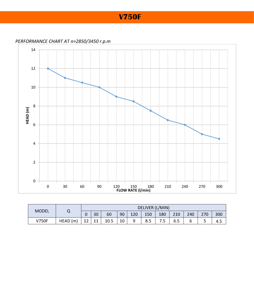 Submersible Pump Stainless Steel 220V 0.75KW (V750S) - Image 3